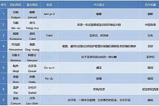 无缘冠军！内史密斯：每个人都想自己的名字载入史册 输球太糟了